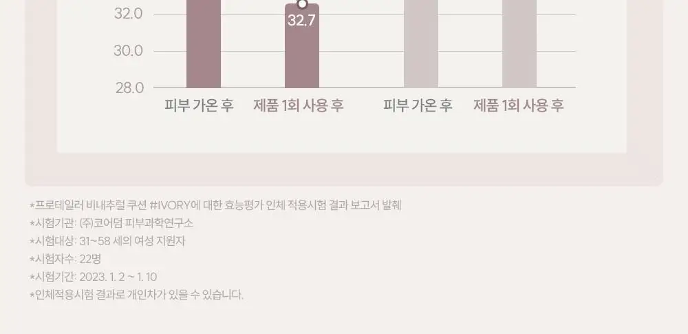 [퍼프3p 기획] 에스쁘아 비내추럴 쿠션 본품 (+리필 증정) 상세페이지 25